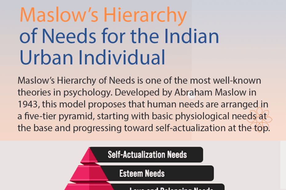 Maslow’s Hierarchy of Needs is one of the most well-known theories in psychology